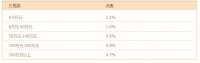支付宝微信银联财付通支付接口申请费率-鸿运通网络