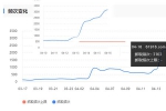 搜索引擎抓取频次多少为宜-鸿运通网络