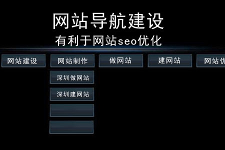 网站导航的建设有利于网站seo优化