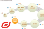 深圳龙华新达企业管理同本公司签署网站制作合同